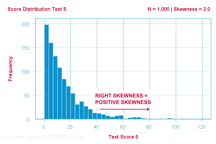 skewness-quick-introduction-examples-formulas