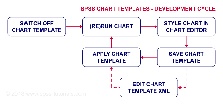 spss code for chart