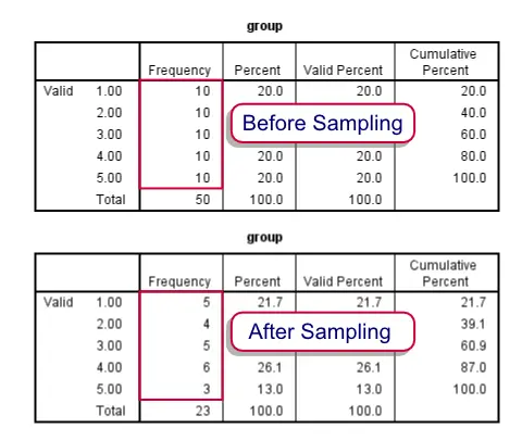 stratified proportional random sampling