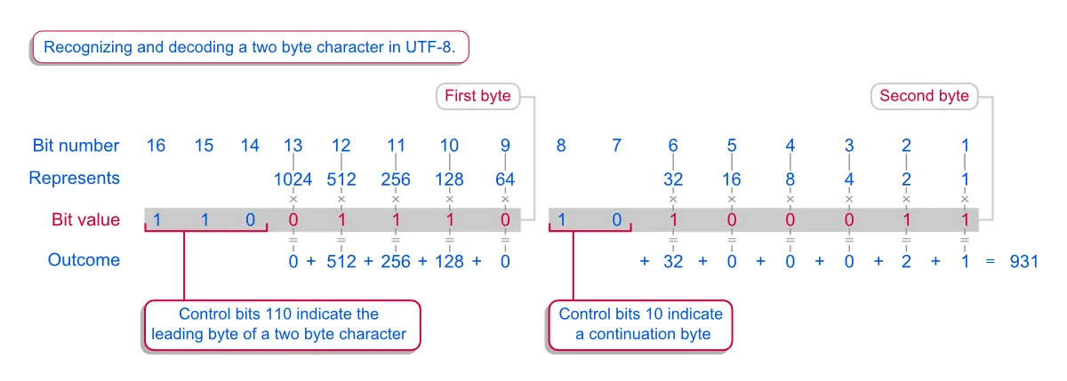 Unicode And Utf 8 Seeking Wisdom Irasutoya Hot Sex Pi